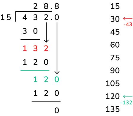 55 divided by 2 long division.